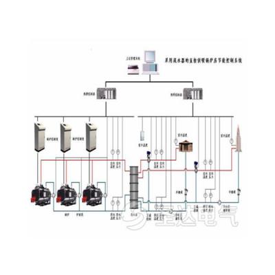 Industrial boiler group control system